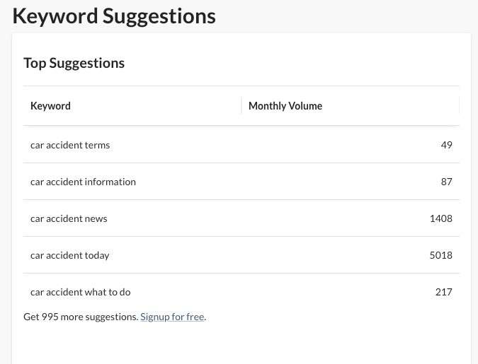 Moz keyword research tool showing seed keyword results for car accident law firm SEO