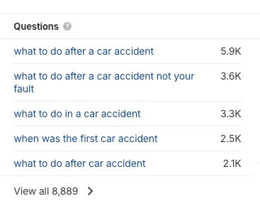 Ahrefs questions report showing what people actually search for in legal topics