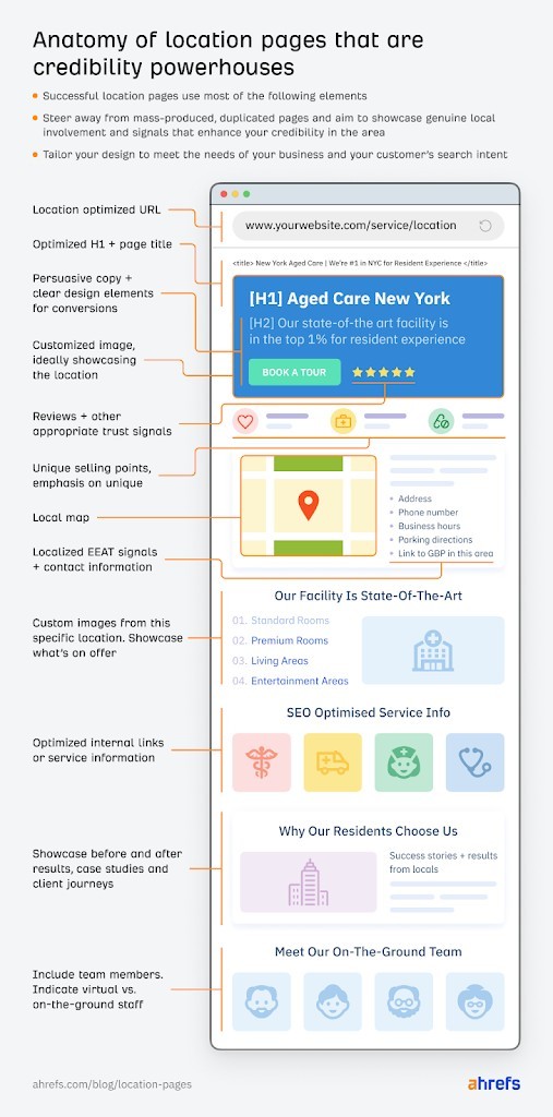 Law firm location landing page structure and SEO elements