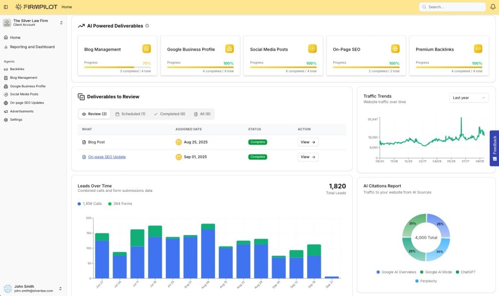 Analytics dashboard for AI marketing software